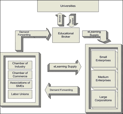 First Prototype Model, EduXchange