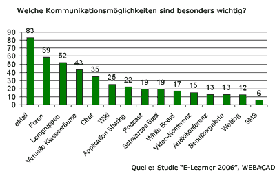  INFObases GmbH